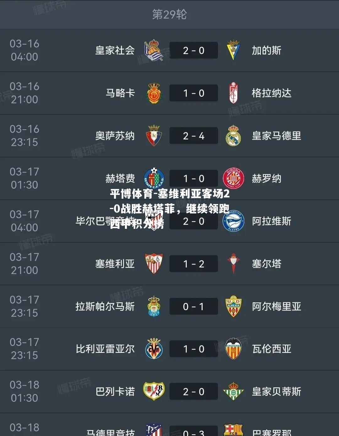 塞维利亚客场2-0战胜赫塔菲，继续领跑西甲积分榜